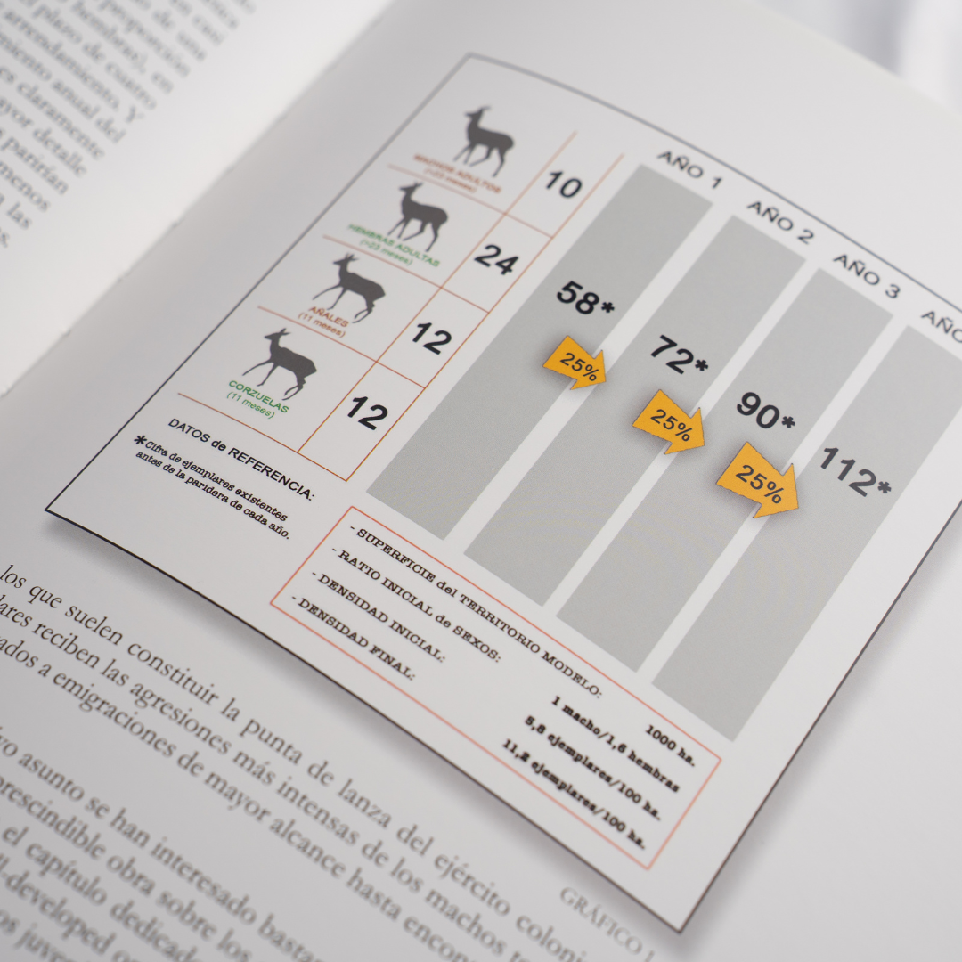 Más cosas de corzos: Por un necesario cambio de rumbo Pablo Ortega